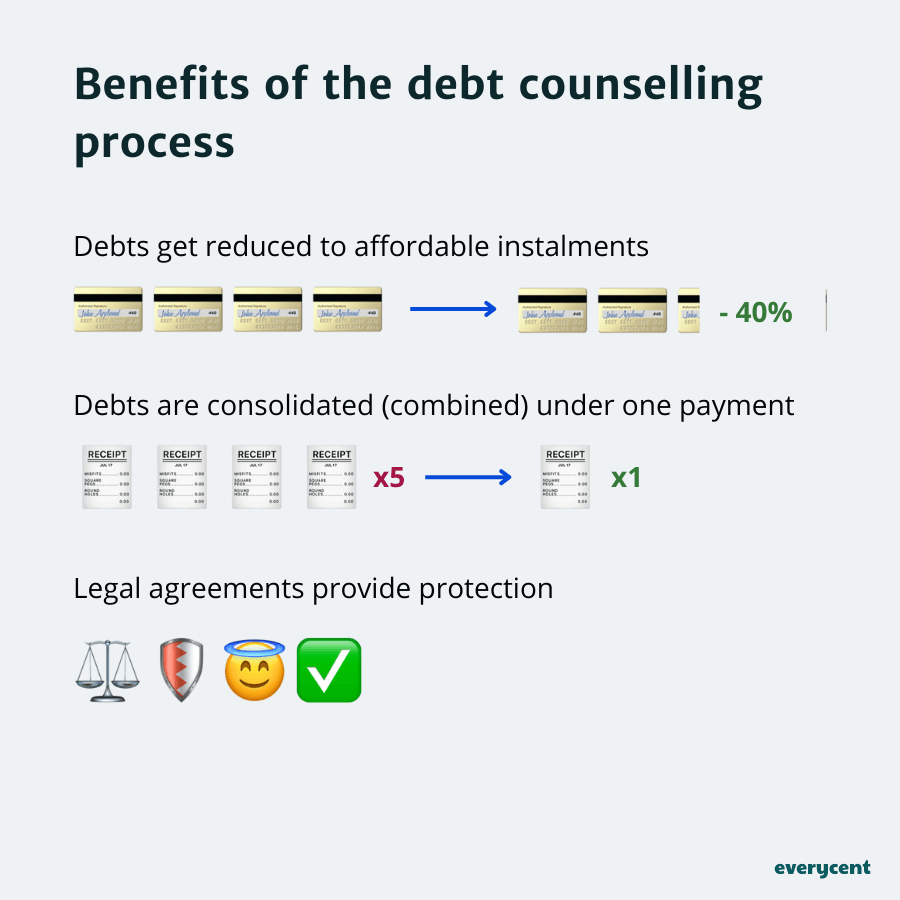 The 3 primary benefits of debt counselling: reduced instalments, consolidated debt, and legal protection