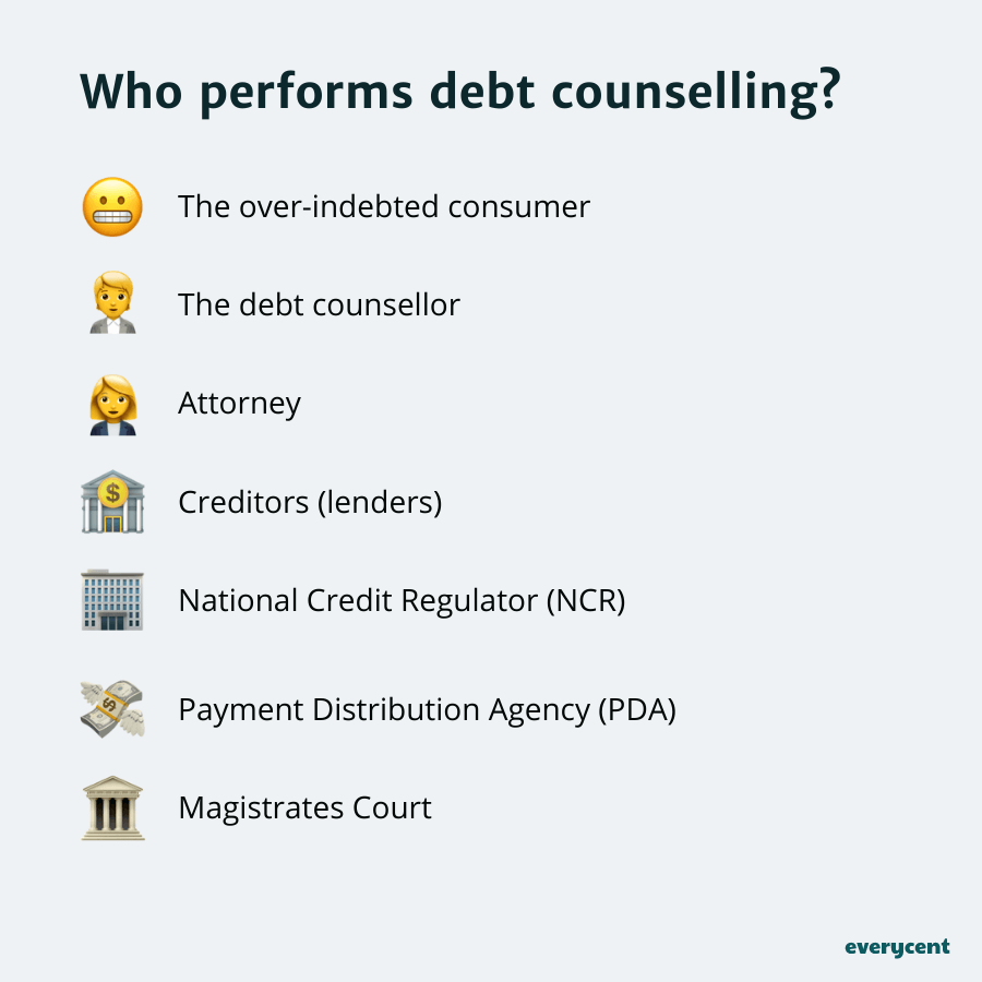 Emojis that represent the various people and entities that are involved in the debt counselling process
