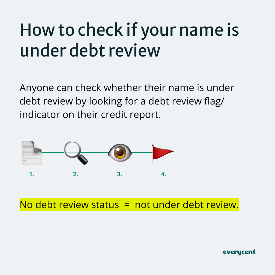 How to check if your name is under debt review explained in a graphic