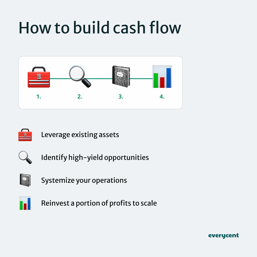 A graphic that illustrates how to build cash flow