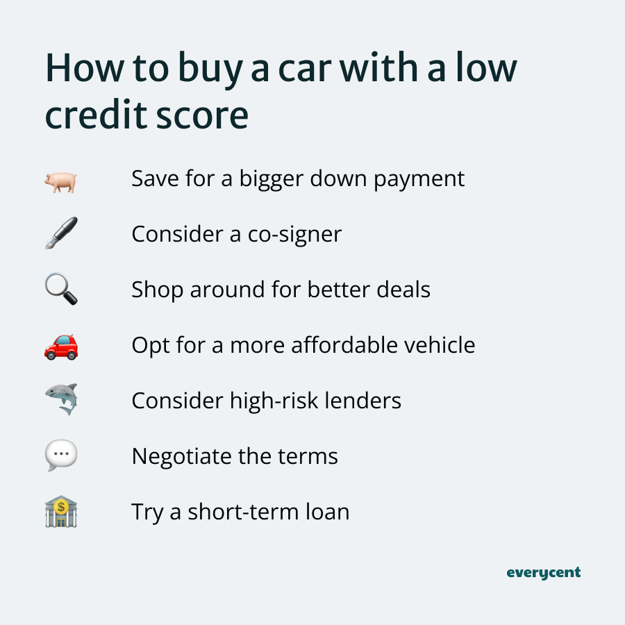 A graphic that lists ways to buy a car despite a low credit score