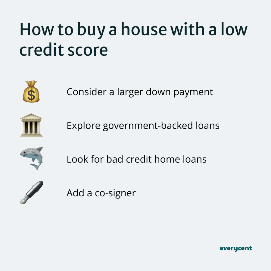 A graphic that lists ways to buy a house despite a low credit score