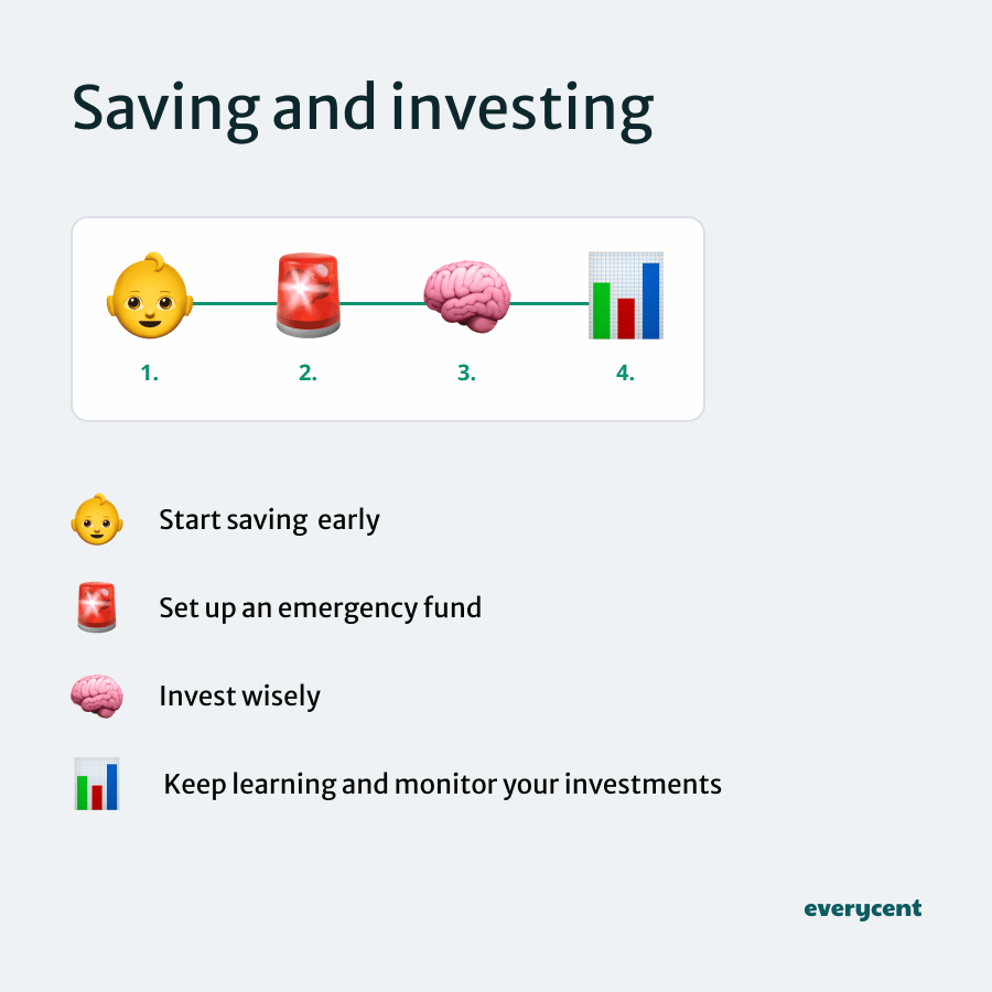 A graphic that illustrates how to get rich saving and investing