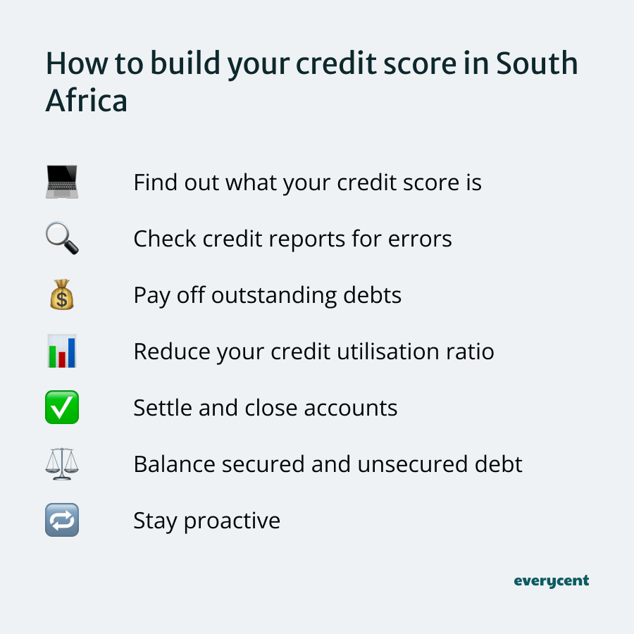 A list of steps for building a credit score in South Africa with corresponding icons.