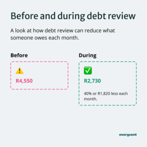 What is debt review in South Africa? (+ is it a good idea?)