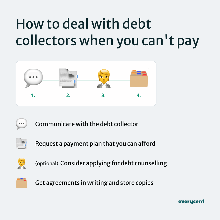 Infographic with steps on handling debt collectors if unable to pay, including communication and written agreements.