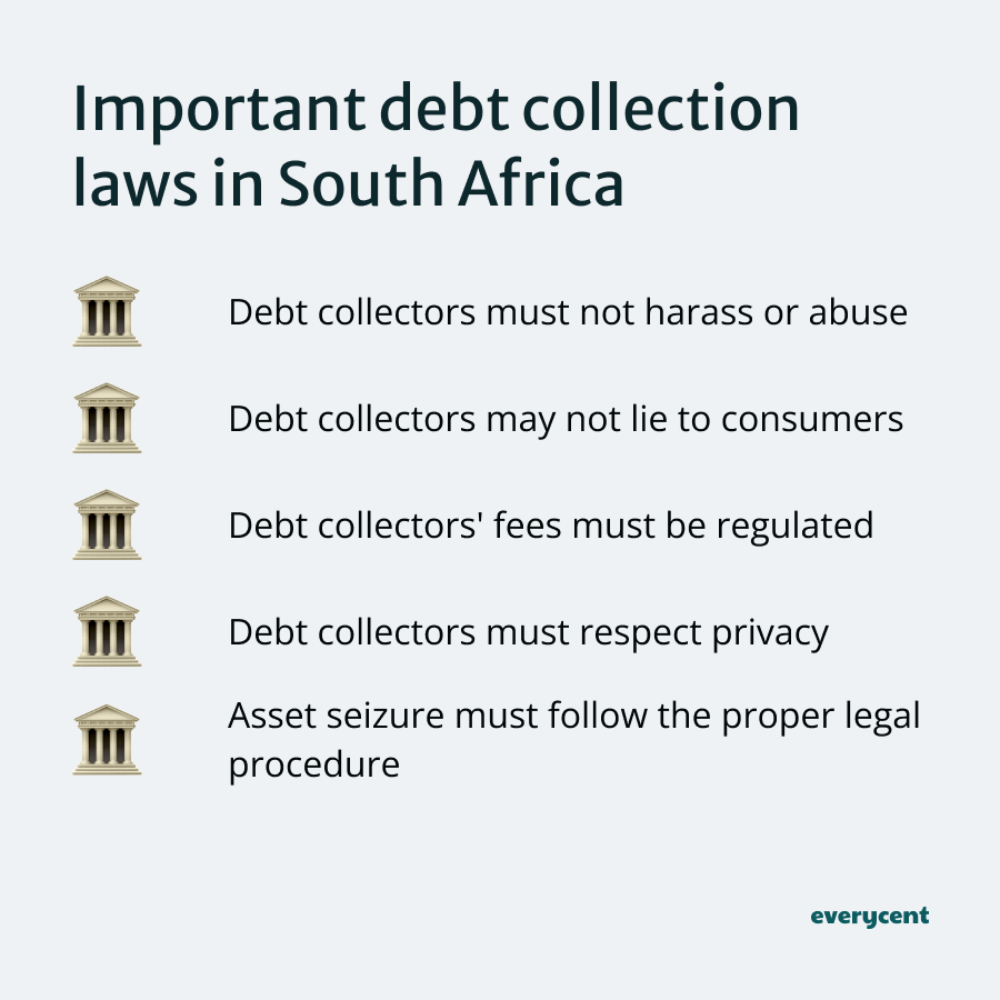 Graphic listing key debt collection laws in South Africa, highlighting fair practices and privacy respect.