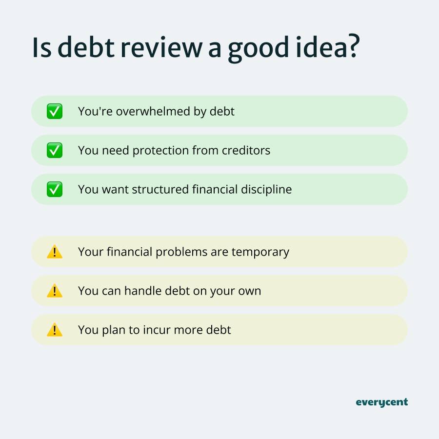 A comparison evaluating if debt review is a good idea, with indications for when it might be a good idea vs a bad idea.