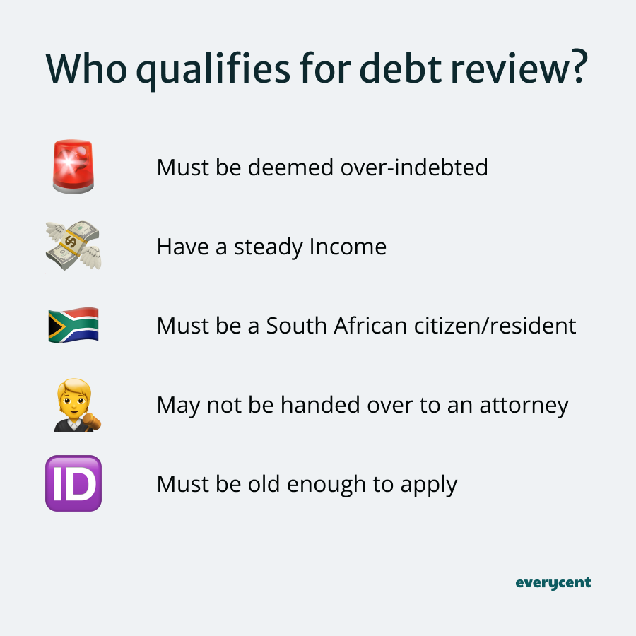 Criteria list for debt review eligibility in South Africa with icons for over-indebtedness, income, citizenship, legal status, and age.