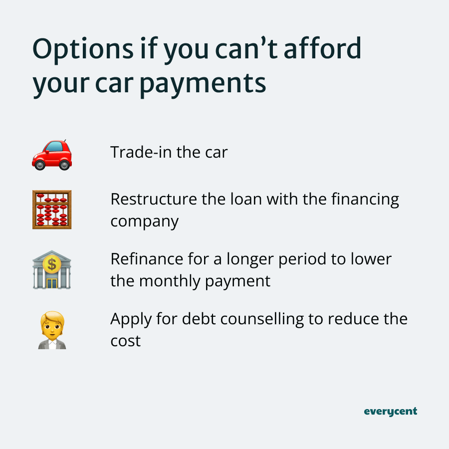 Graphic with options for when you can't afford car payments, including trade-in and refinancing.