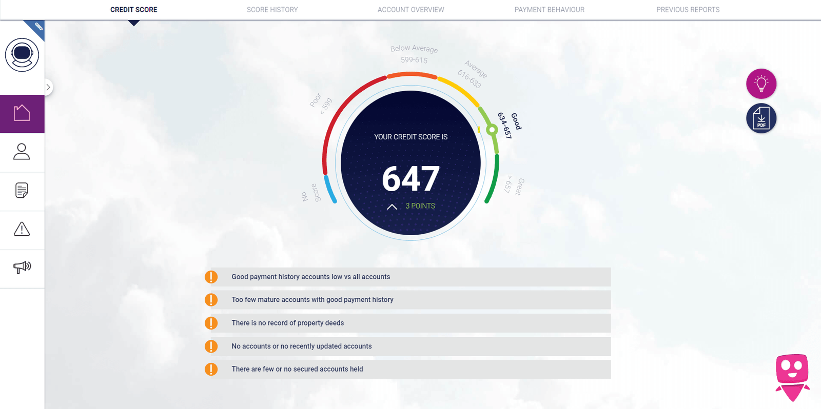 A Screenshot of a credit score in the My Credit Check Portal
