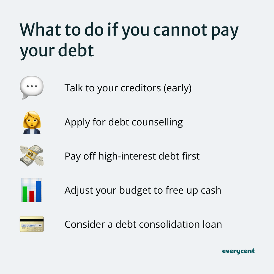 Infographic listing steps to take if unable to pay debt, with corresponding icons