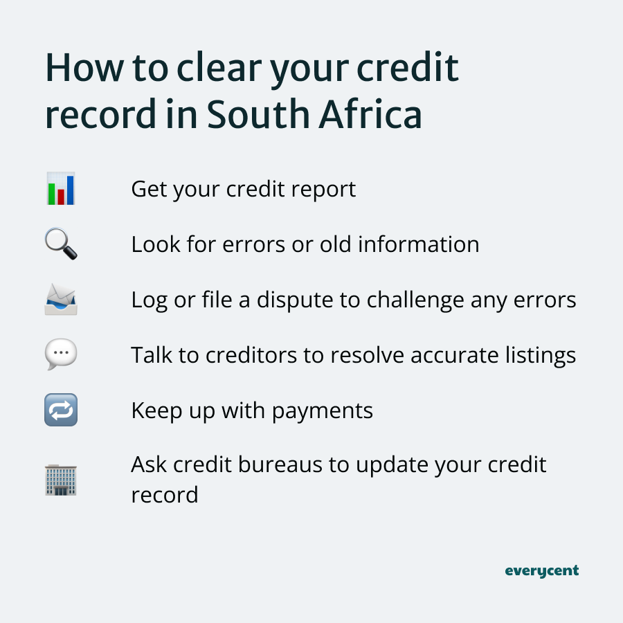 Infographic listing steps on how to clear your credit record in South Africa