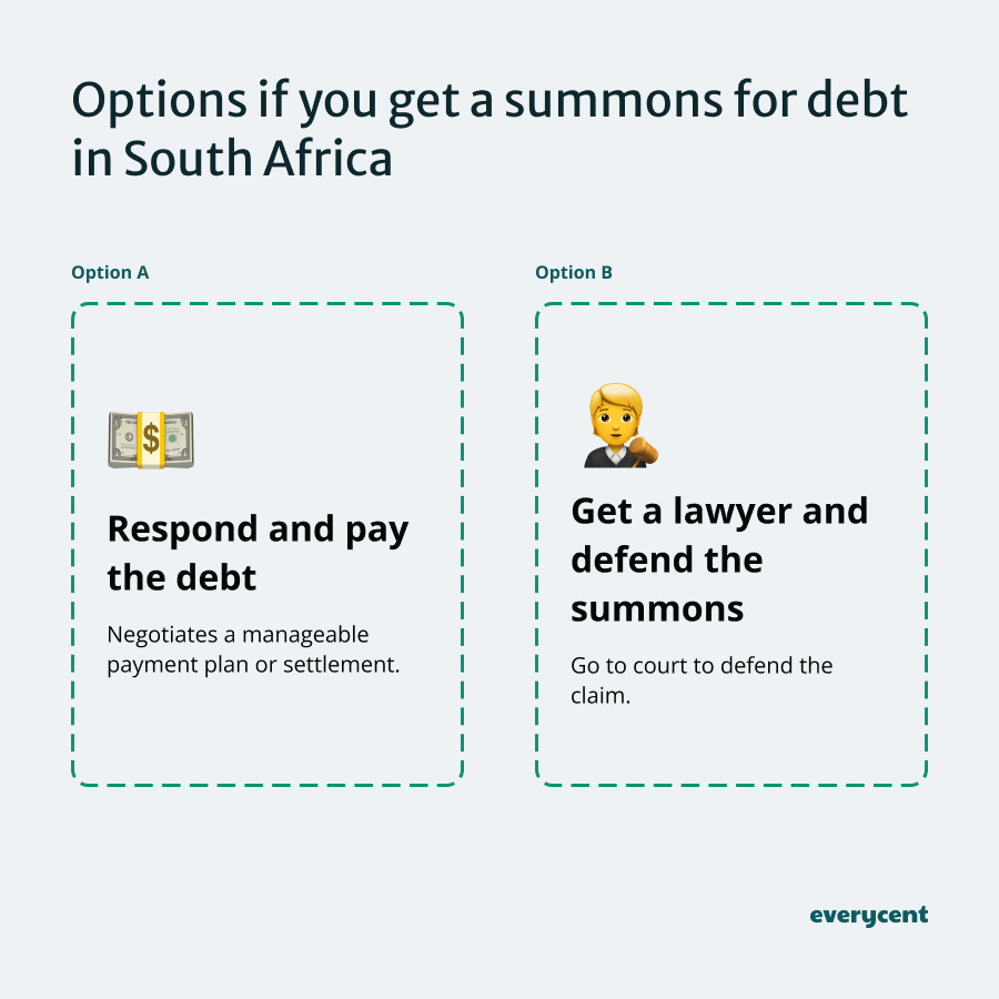 Infographic showing two options if you get a summons for debt in South Africa: Respond and pay the debt, or get a lawyer and defend the summons.