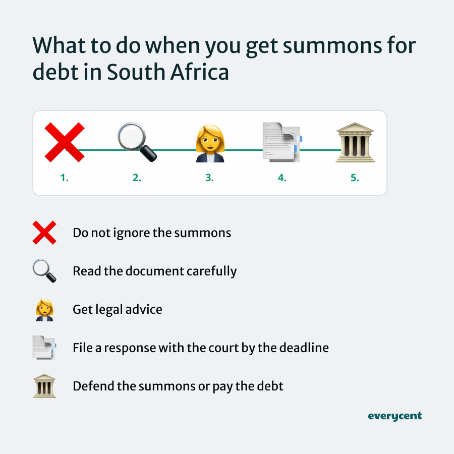 Infographic detailing steps to take if you get a summons for debt in South Africa: don't ignore, read carefully, get legal advice, file a response, defend or pay.