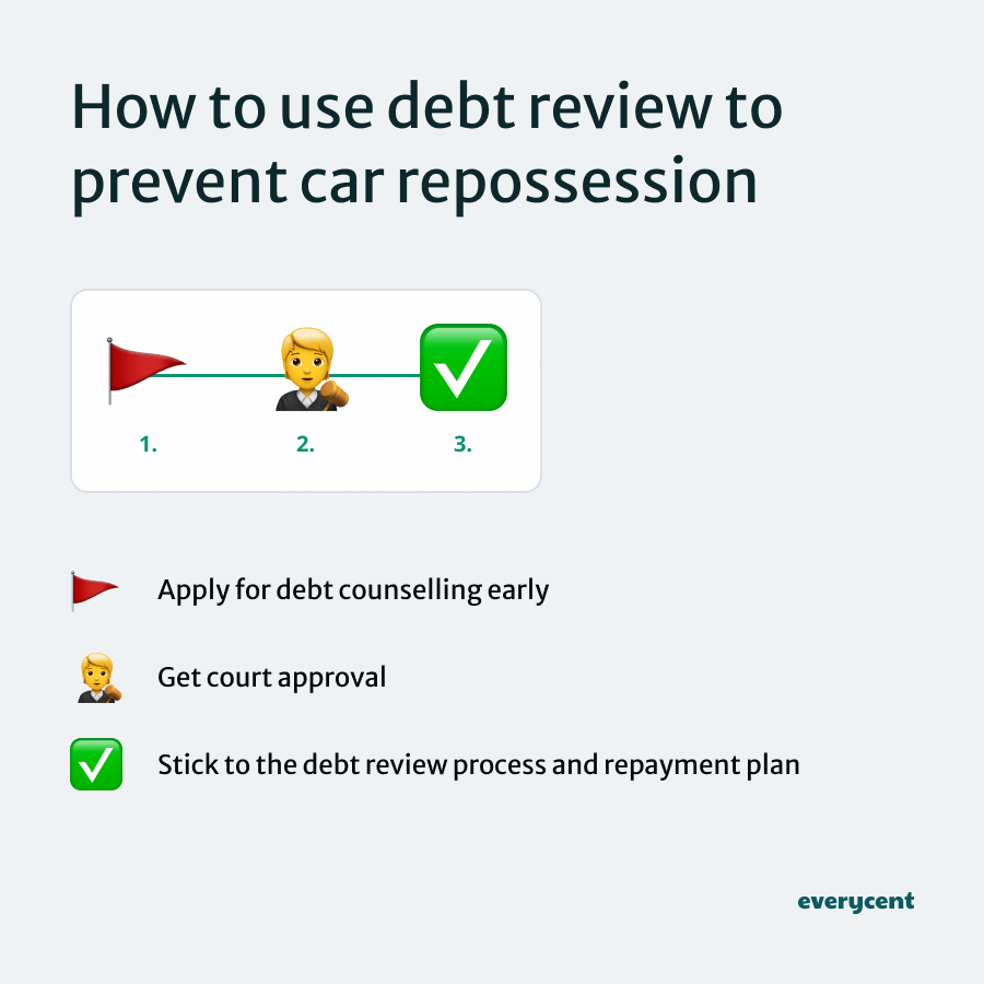 Steps to use debt review to prevent car repossession