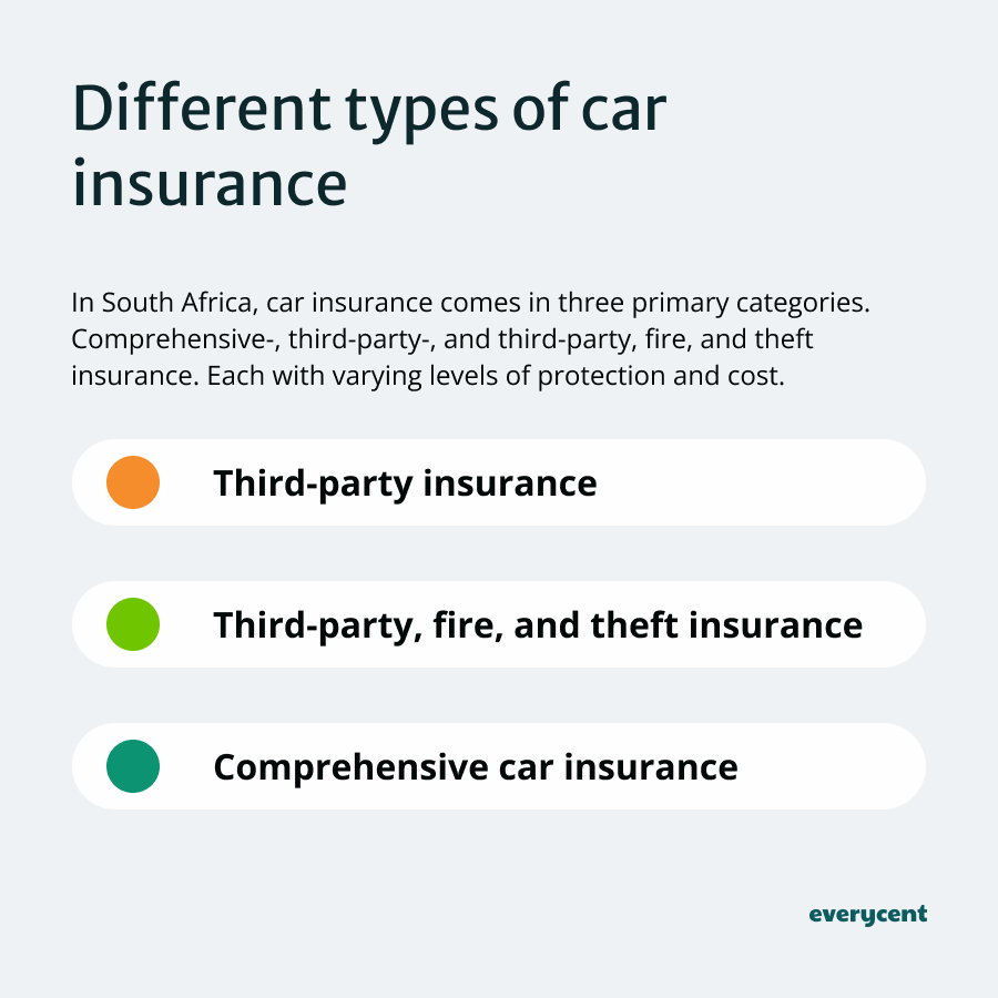 Overview of different types of car insurance in South Africa.