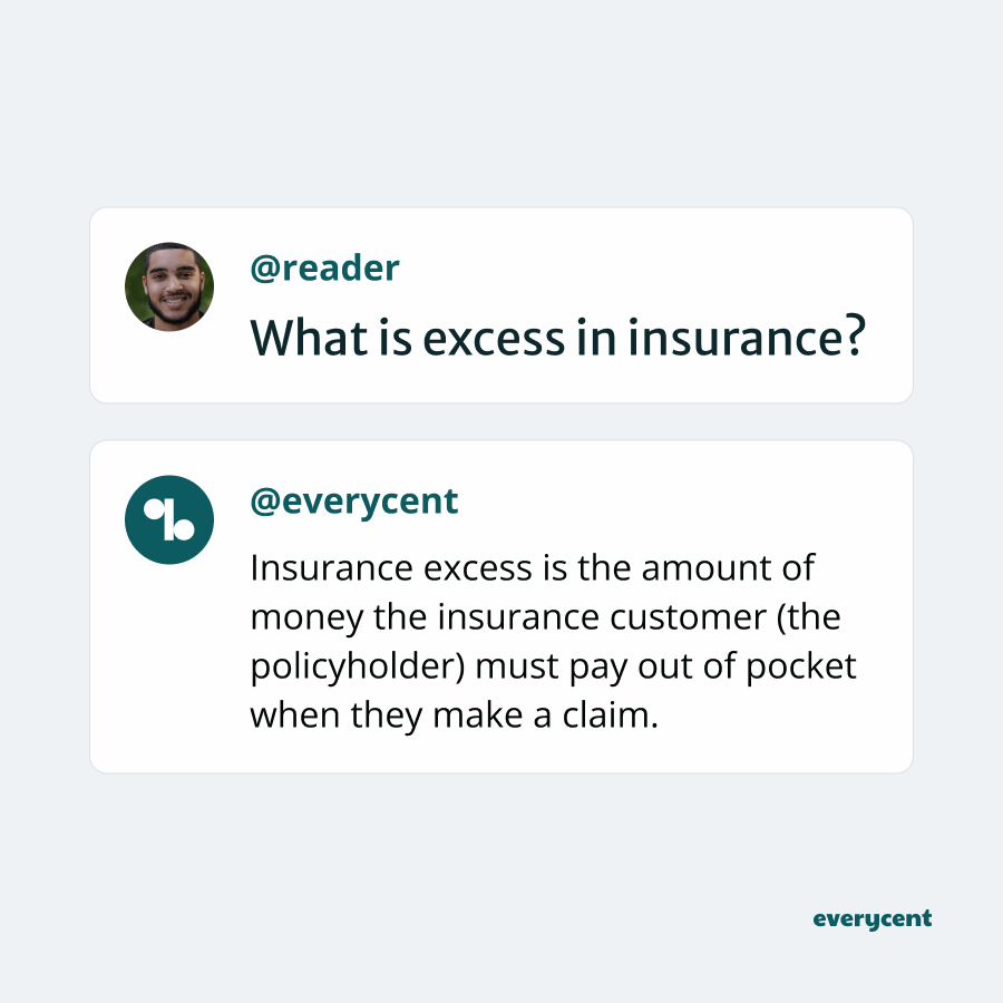 Q&A graphic explaining what excess in insurance means.