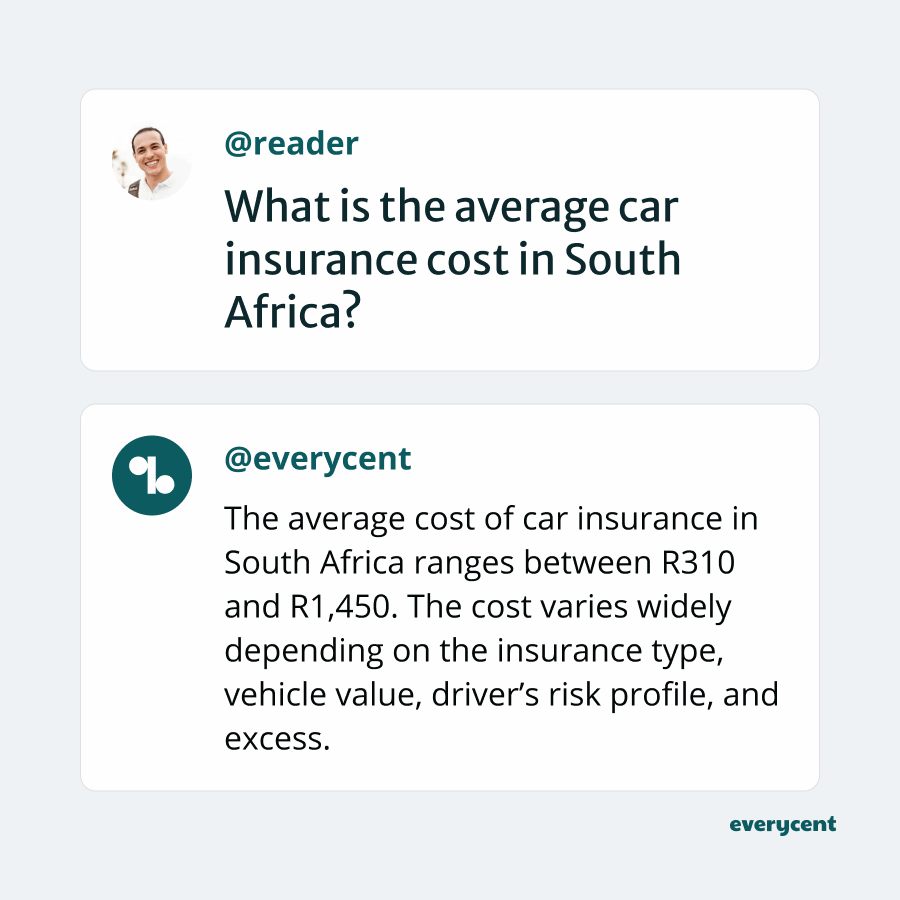 Q&A graphic explaining the average car insurance cost in South Africa.