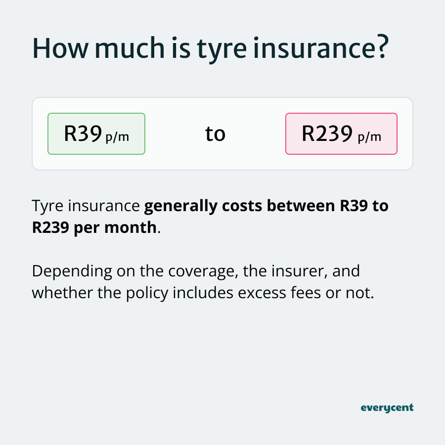 Infographic showing tyre insurance costs ranging from R39 to R239 per month, with details on coverage factors.