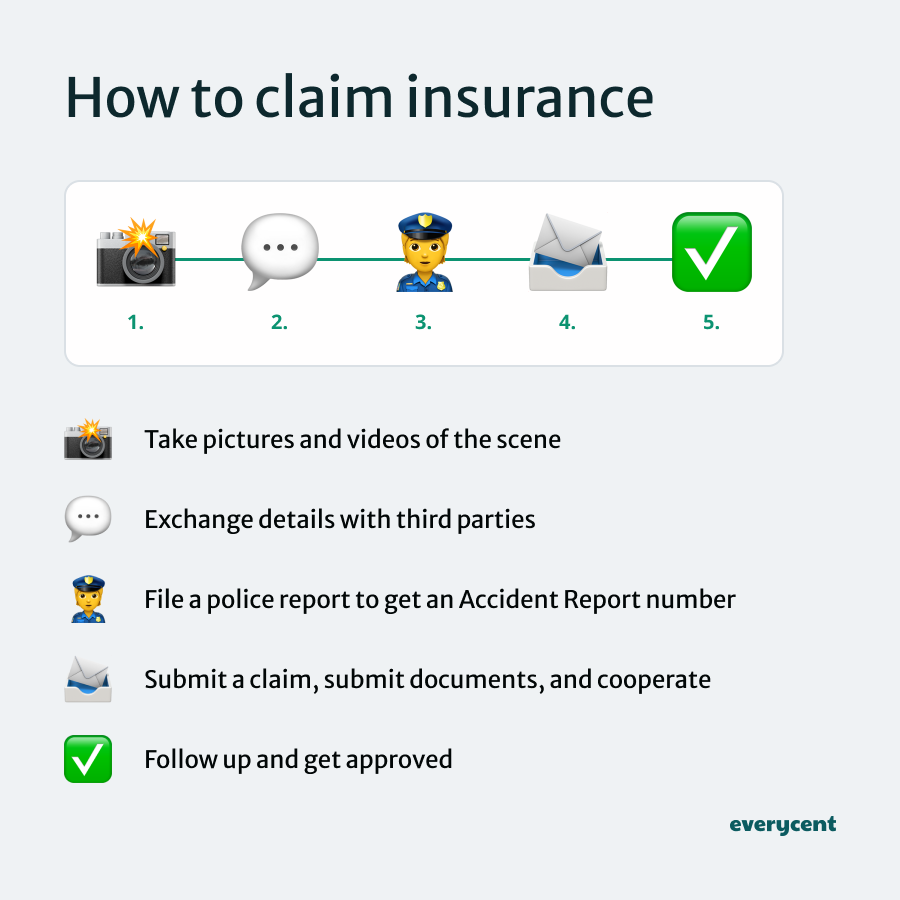 Step-by-step guide on how to claim insurance: take photos, exchange details, file a police report, submit documents, and follow up.