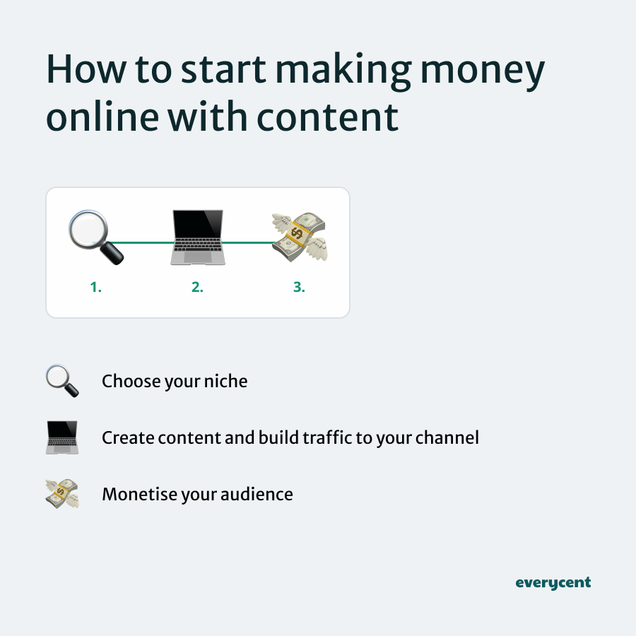 Steps to start making money online with content, including choosing your niche, creating content, building traffic to your channel, and monetizing your audience.