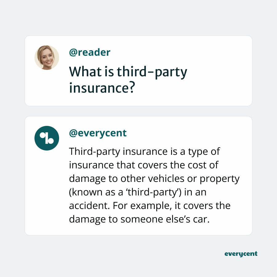 A simple infographic explaining third-party insurance, which covers the cost of damage to other vehicles or property in an accident.